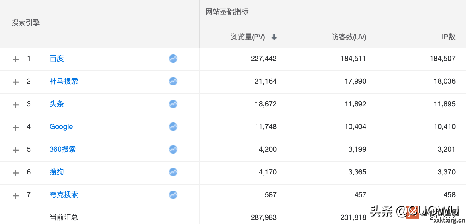 SEO小小课堂之国内搜索引擎市场份额2021