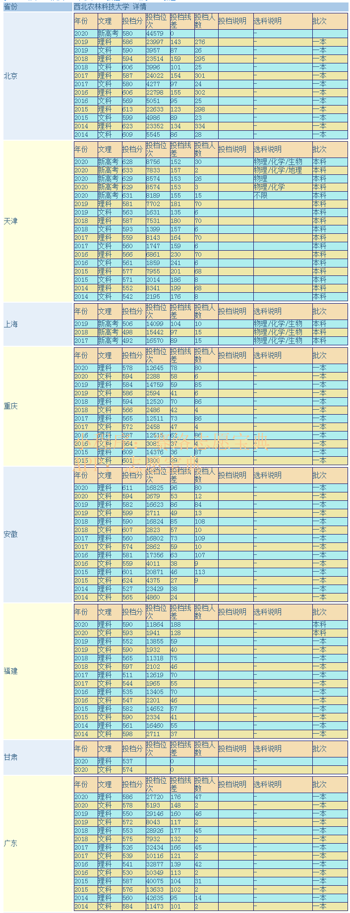 西北农林科技大学是211还是985大学，学校怎么样？