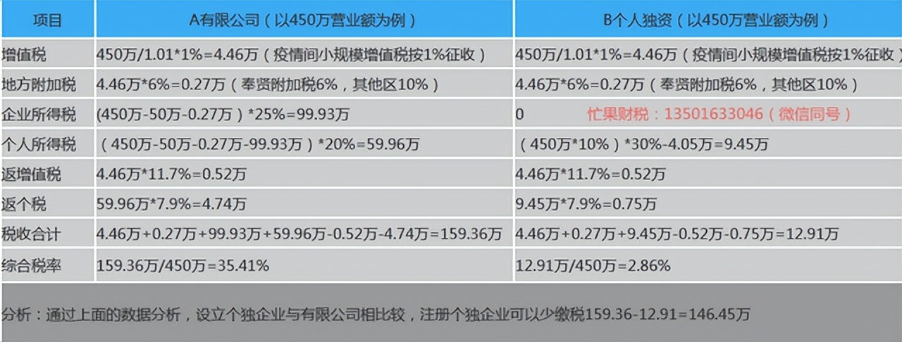 2022年个人所得税税率表大全，最新版本