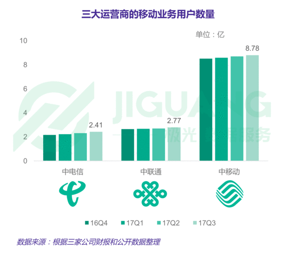 中国移动宽带与中国电信宽带哪个好？