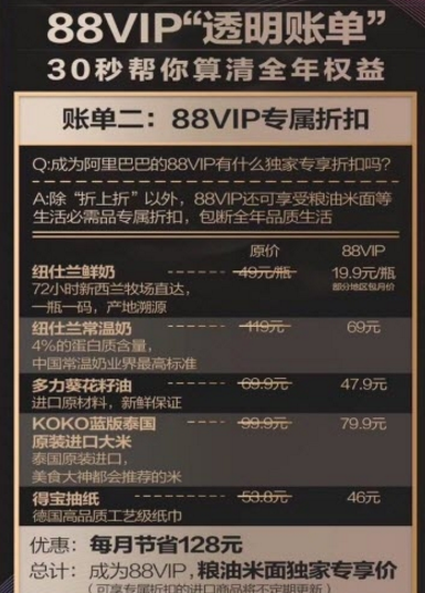 淘宝88vip是什么意思 有什么用