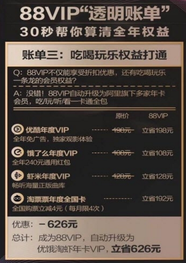 淘宝88vip是什么意思 有什么用