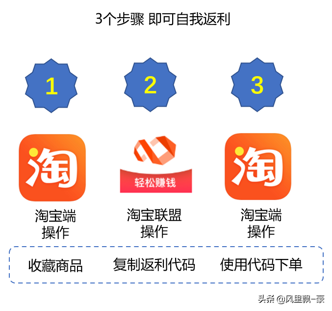 淘宝返利最高的软件(十大排行优惠券app)