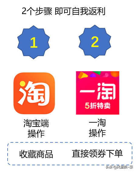 淘宝返利最高的软件(十大排行优惠券app)