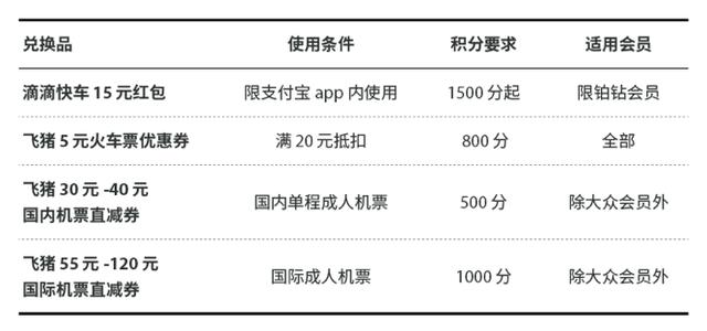 蚂蚁积分有什么用(支付宝积分就是蚂蚁积分吗)