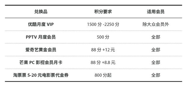 蚂蚁积分有什么用(支付宝积分就是蚂蚁积分吗)