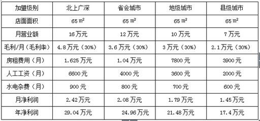 二元店一年挣多少钱(2元店生意为什么不长久)