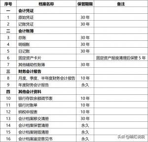 会计账簿保存多少年(会计凭证保存最新规定)