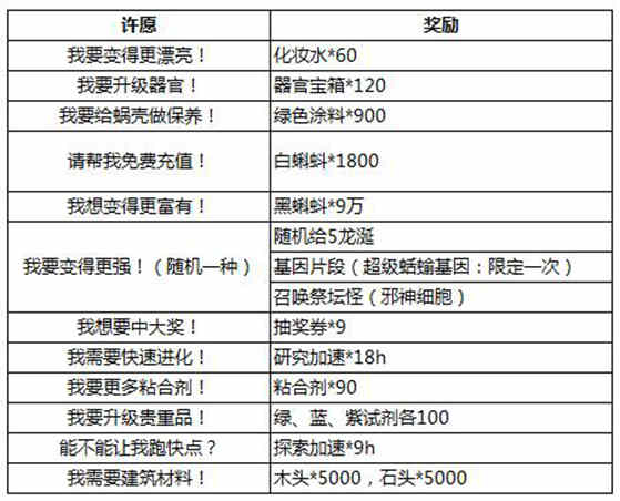 最强蜗牛神龙许愿攻略2022（最强蜗牛神龙许愿一览表）