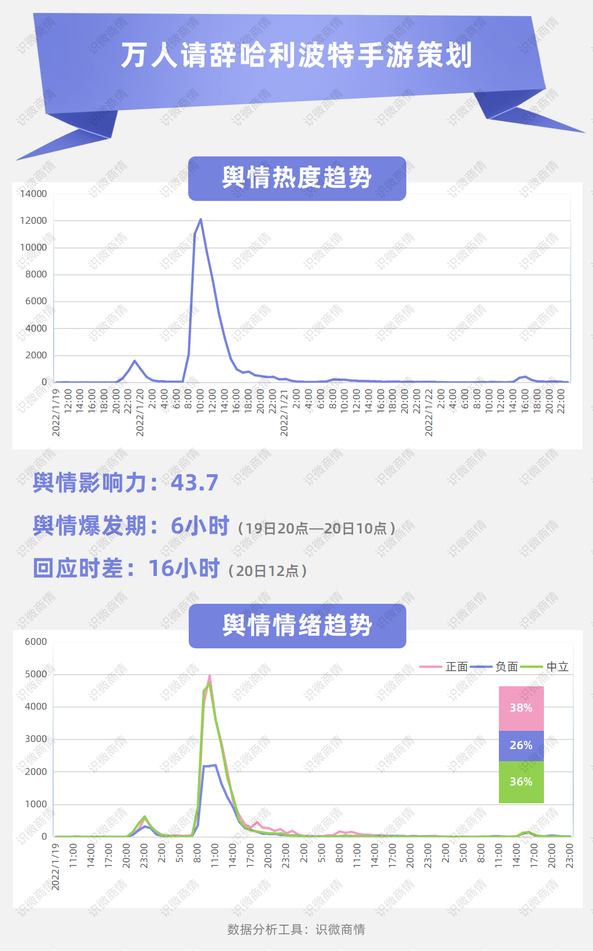 2022开年八大危机公关事件盘点，看看谁上榜了