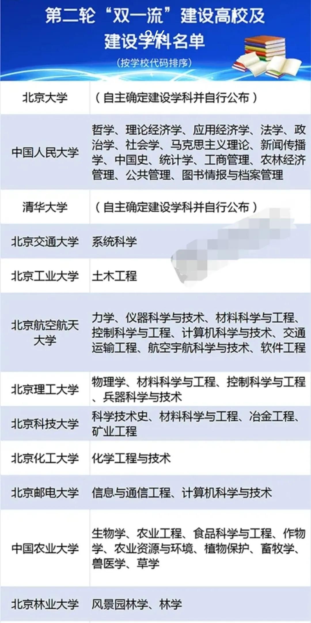 2022年第二轮“双一流”大学新鲜出炉，广东是赢家，清华北大无敌