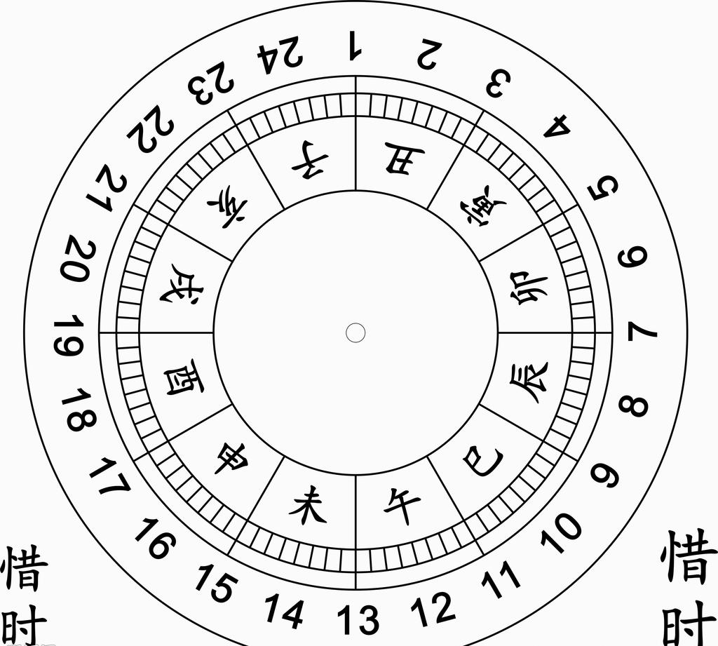 古时候的时辰和五更，分别对应的是现在的什么时间？