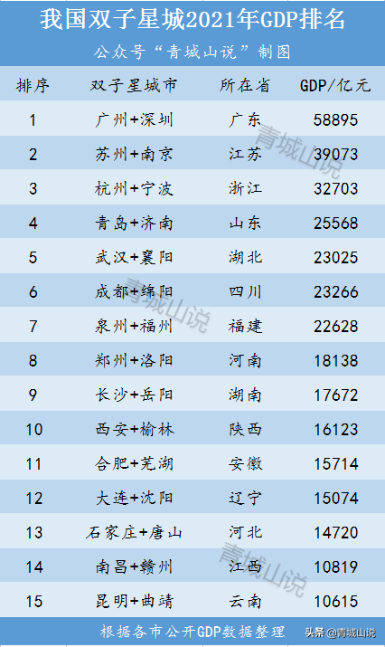 山东16市公布最新数据，谁最穷？谁最拉跨？谁在没落？谁在崛起？