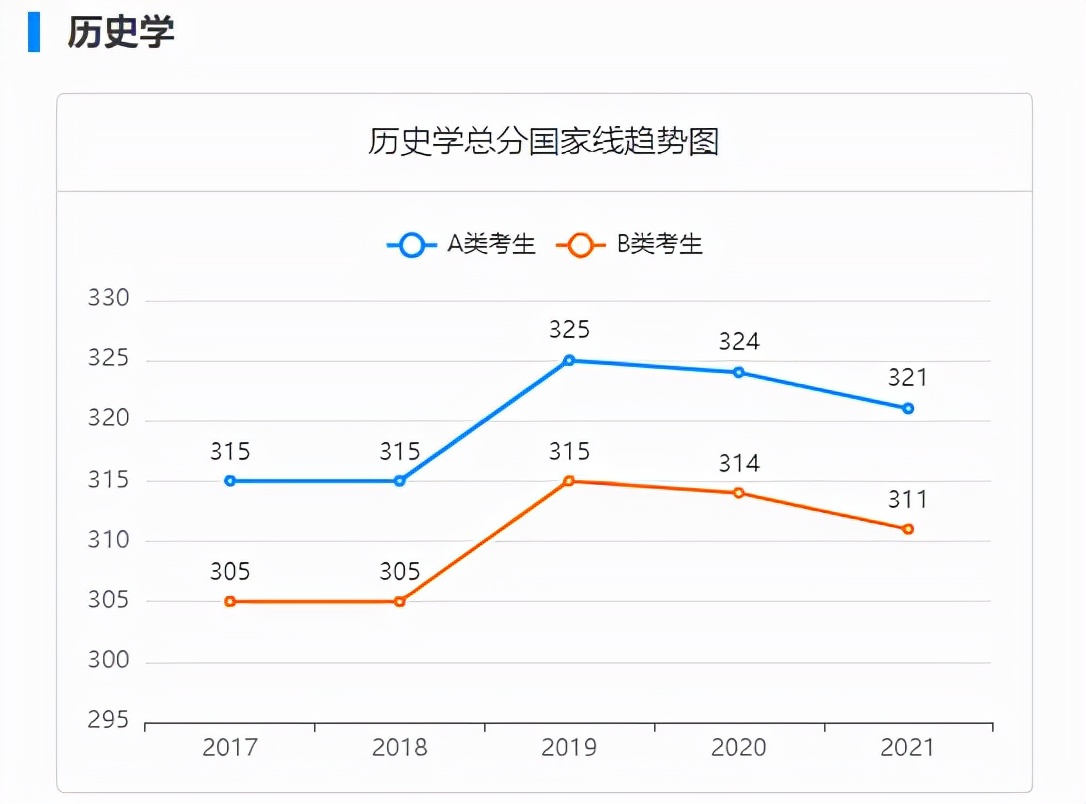 考研，只求“上岸”？可以试试这6个专业，比较容易