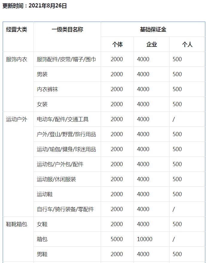 抖音小店保证金是多少(抖音小店处罚太严重)