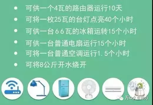 一度电能做什么？