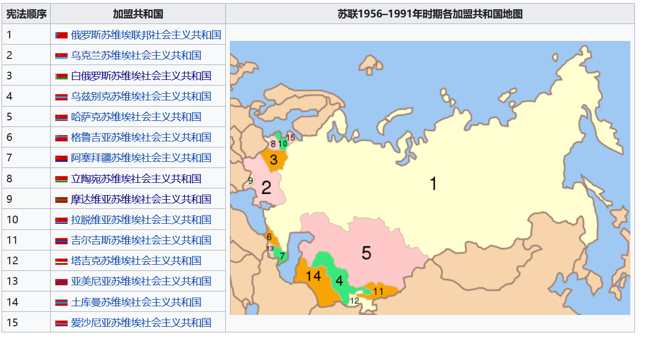 苏联解体后，分裂成15个国家，谁的经济搞得最好？
