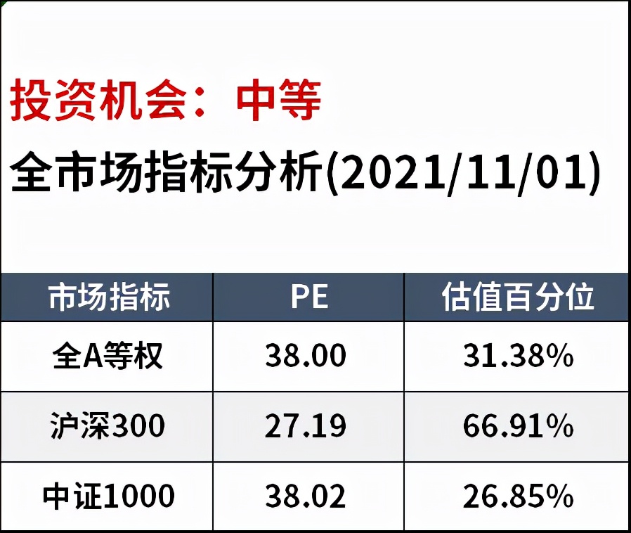 十个月翻倍，3年暴赚500%，最牛基金赚钱榜TOP20