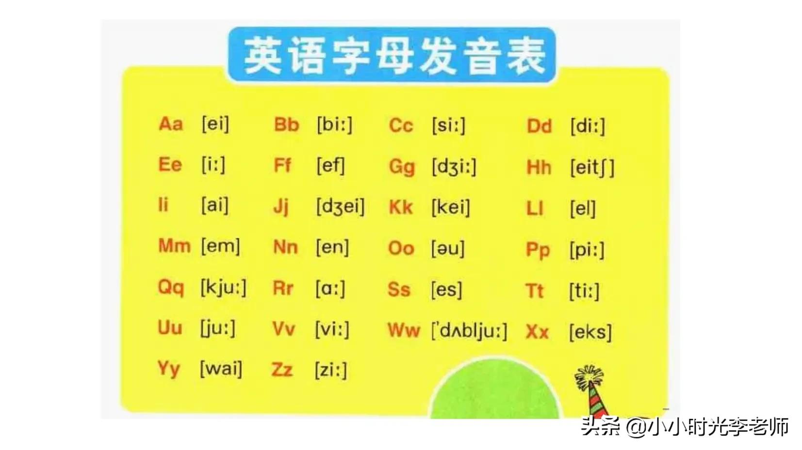 「英语」26个英语字母对应单词、字母图片、字母手抄版积累