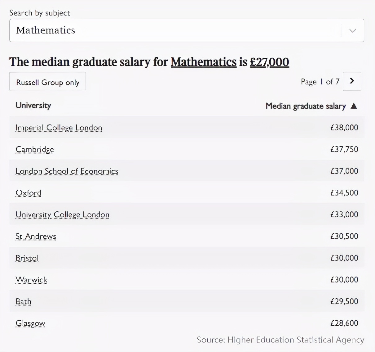 全球最具就业竞争力大学排名出炉！英国前十盘点，毕业生工资曝光