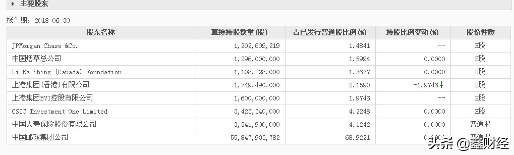 中国邮政储蓄银行是国有银行？为什么很少与工农中建四大行并称？