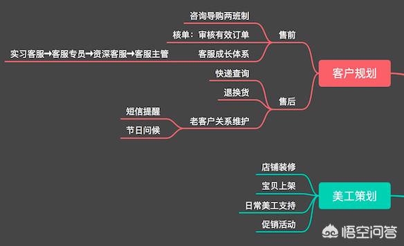 开网店怎么联系货源(网店一般都在哪里找货源)