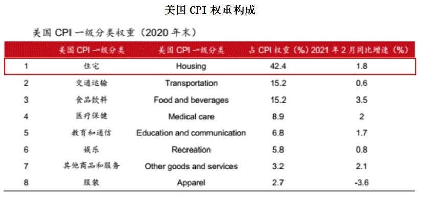 中国房价二十年（2001-2021）走势与通胀率对比，读完你就明白了