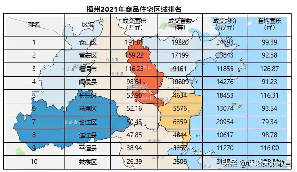 2021年福州市人口增量13万，厦门随即发文“我也是我也是”