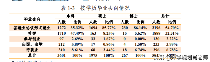 哈尔滨工程大学2019就业质量，进国企毕业生高达48%，不输个别985