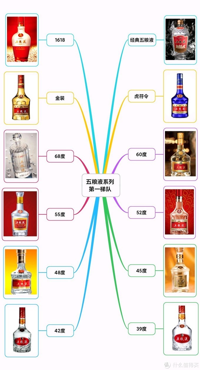 中国白酒“嫡系”百科全书！16个品牌176个系列，绝对不会买错