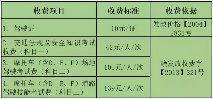 电动车、三轮车上牌、考证费用要多少？多地已公布，你觉得贵不贵