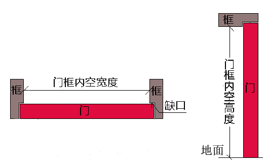 鲁班尺"吉利尺寸"分段高清照片整理，帮您节省时间，建议收藏