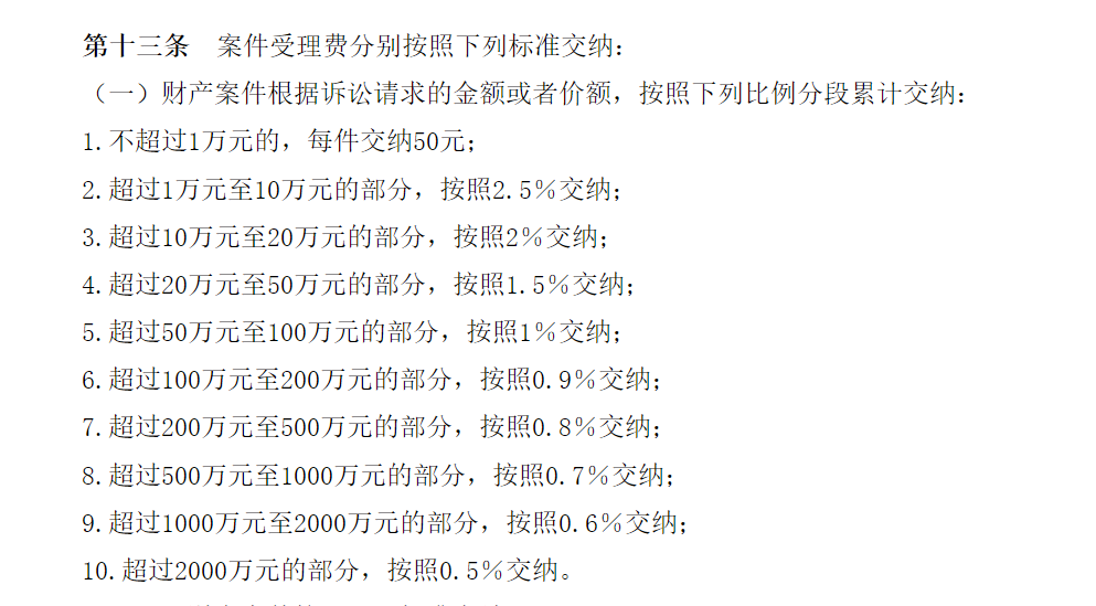 打官司需要花钱吗？需要花多少钱？