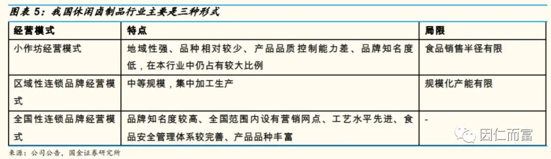 周黑鸭、绝味鸭脖商业模式拆解