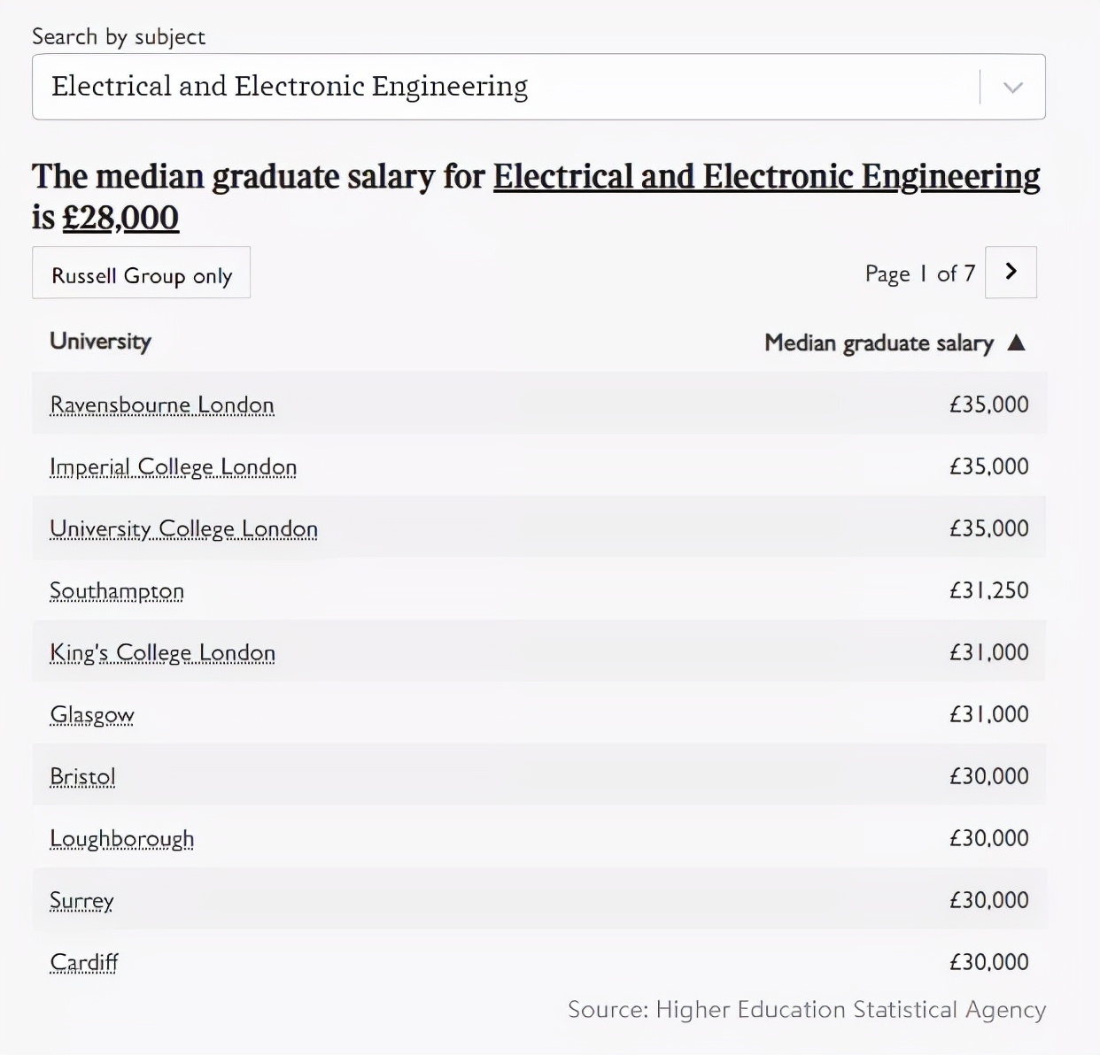 全球最具就业竞争力大学排名出炉！英国前十盘点，毕业生工资曝光