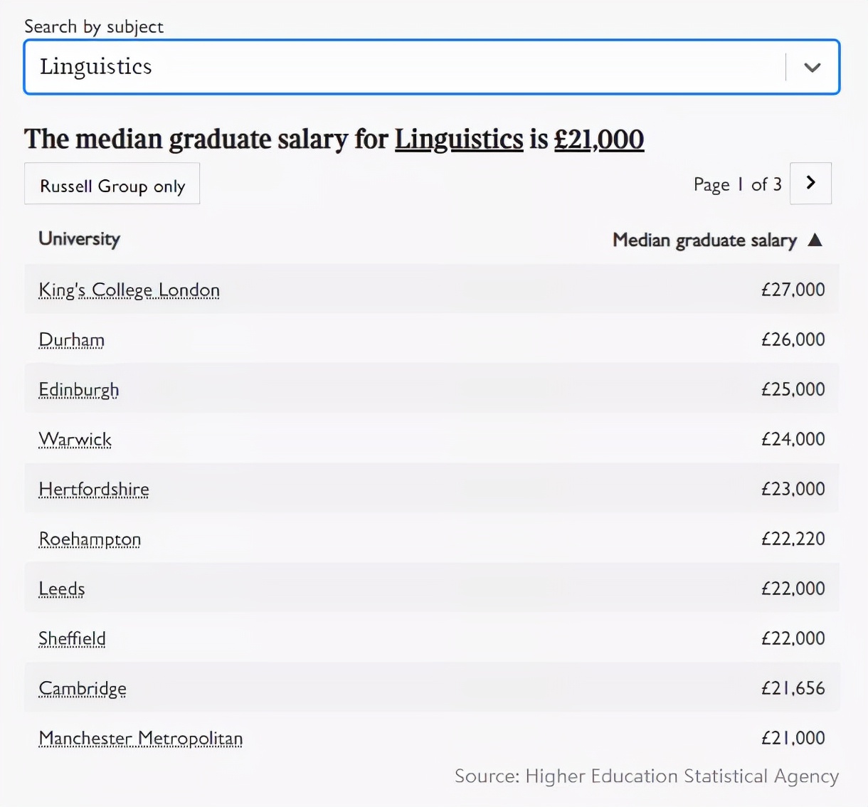 全球最具就业竞争力大学排名出炉！英国前十盘点，毕业生工资曝光