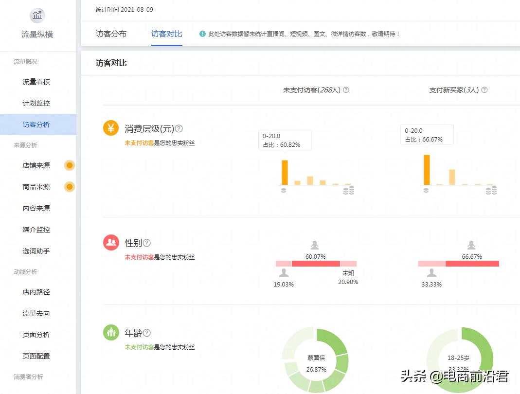 淘宝直通车技巧(直通车店铺推广技巧)