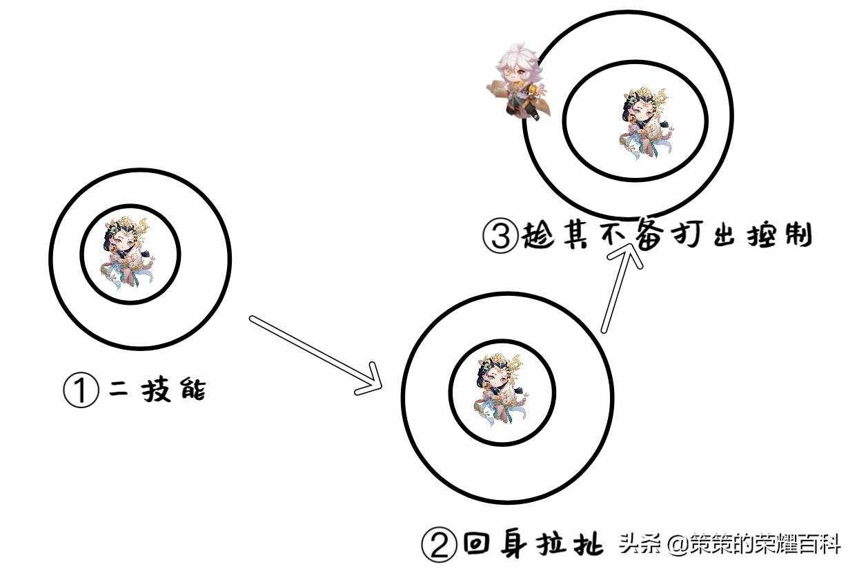 国服榜一杨玉环深度教学（细节要点/完美连招/控环技巧）