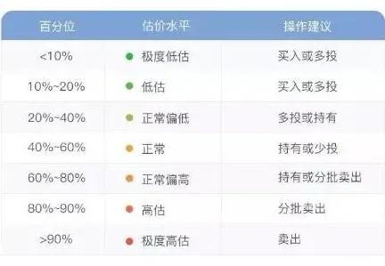 支付宝基金新人怎么玩？本人学生党只有几千元？