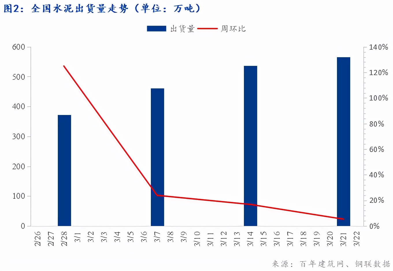 水泥价格上涨背后的供需之变