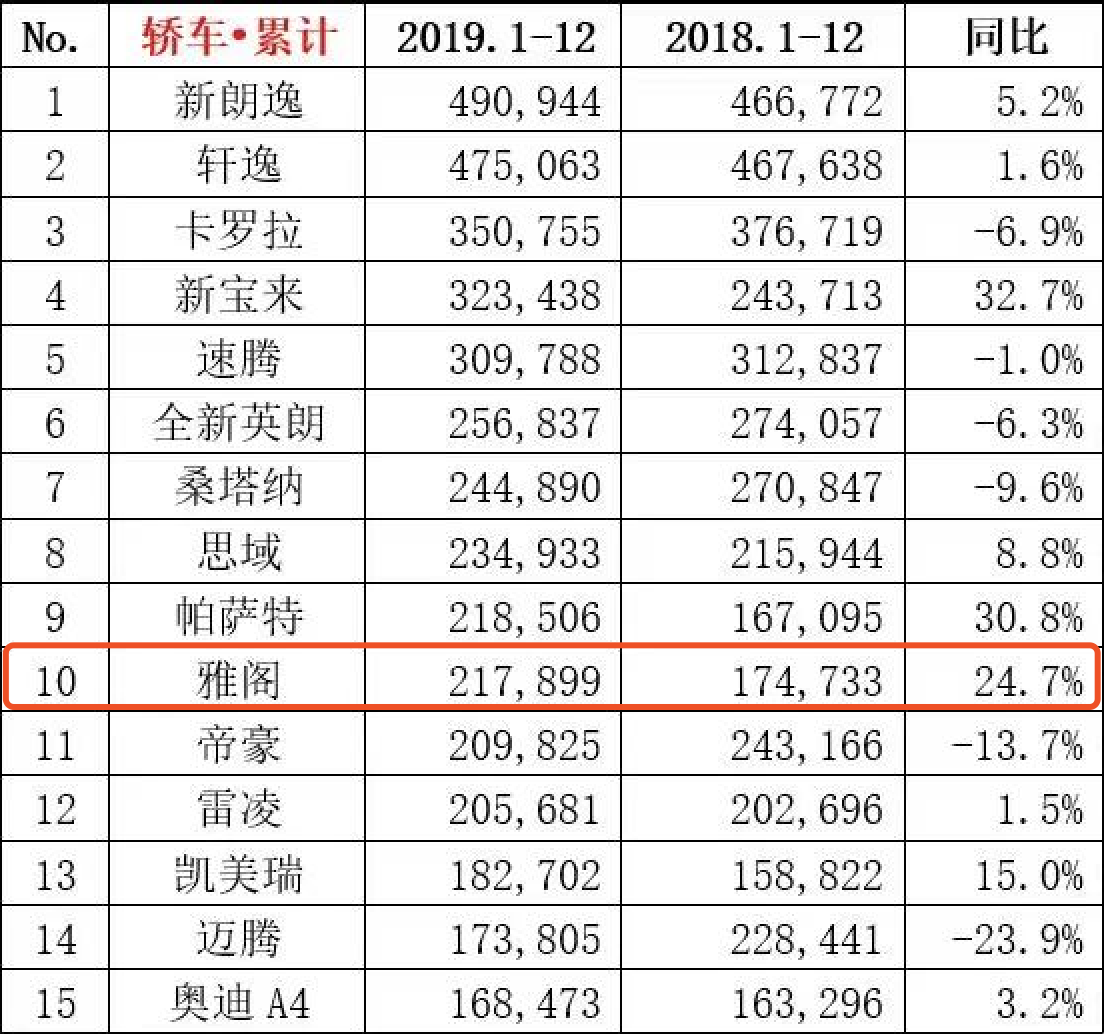 体验全新雅阁 持续热销的背后是产品力的不断进阶