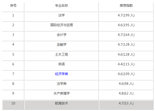 宁波大学录取分数是多少？往年录取难度大吗？