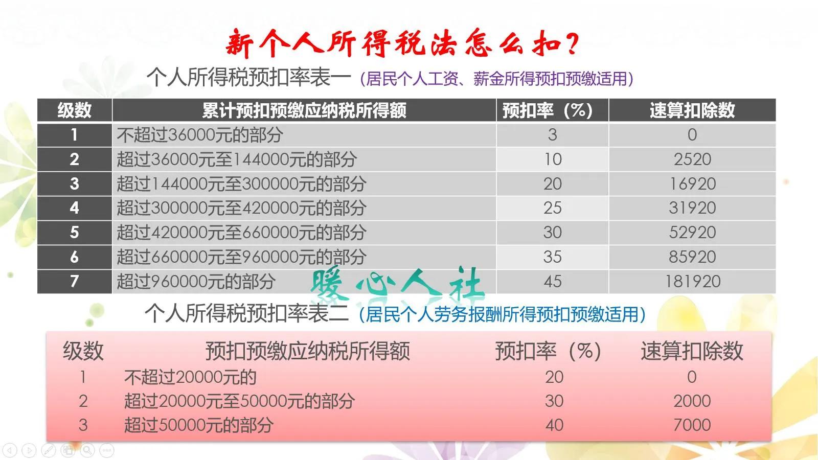 个人养老金制度，缴费年限是多少年？能领取多少？答案来了