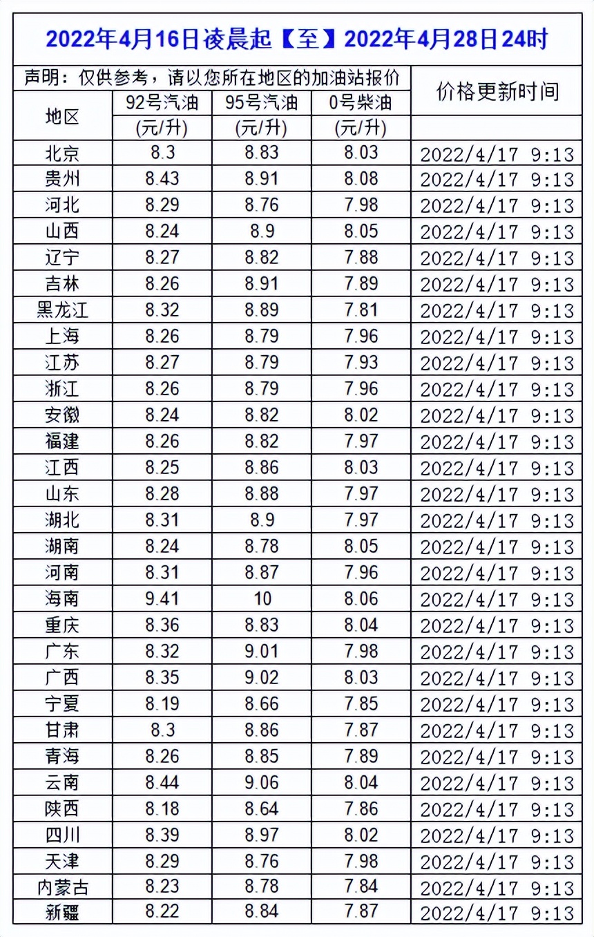 油价迎首降后，下一轮国内成品油调价，上调概率较大