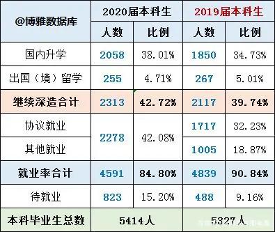 北京高校解读（十四）华北电力大学