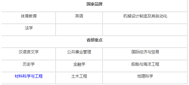 宁波大学录取分数是多少？往年录取难度大吗？