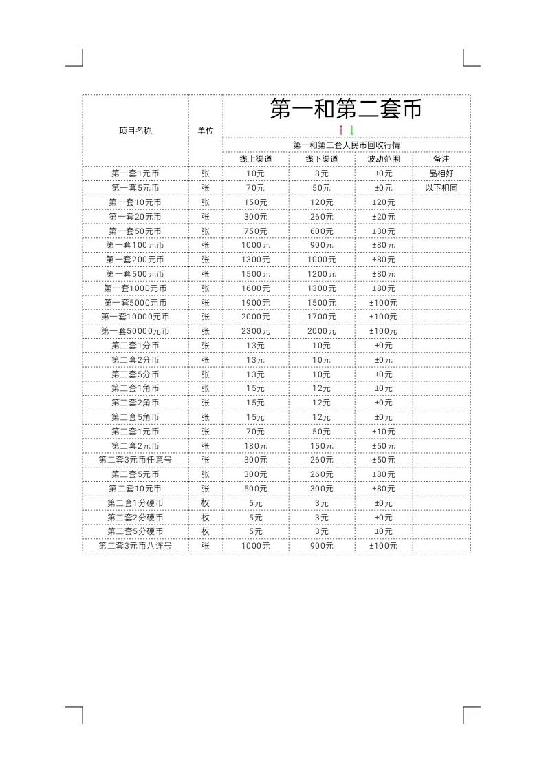 4月25日钱币、银元、粮票、回收价格行情，新增几种纪念邮票