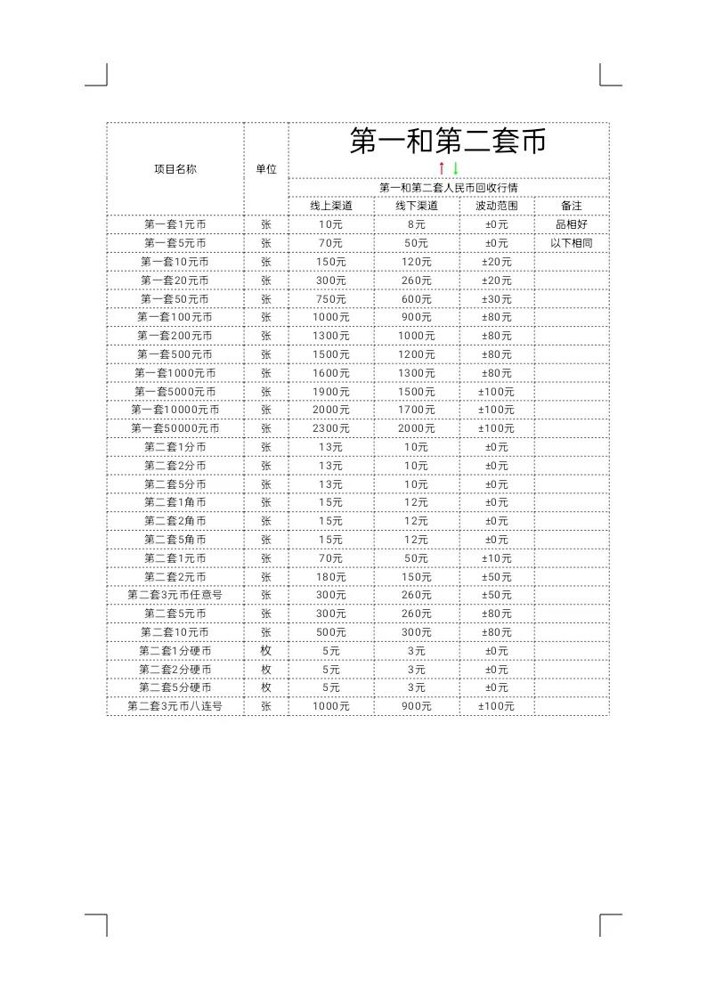 4月25日钱币、银元、粮票、回收价格行情，新增几种纪念邮票