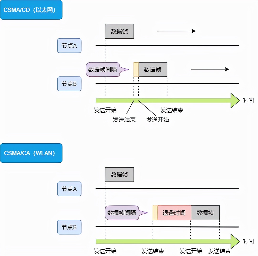 18图详解网络设备选型