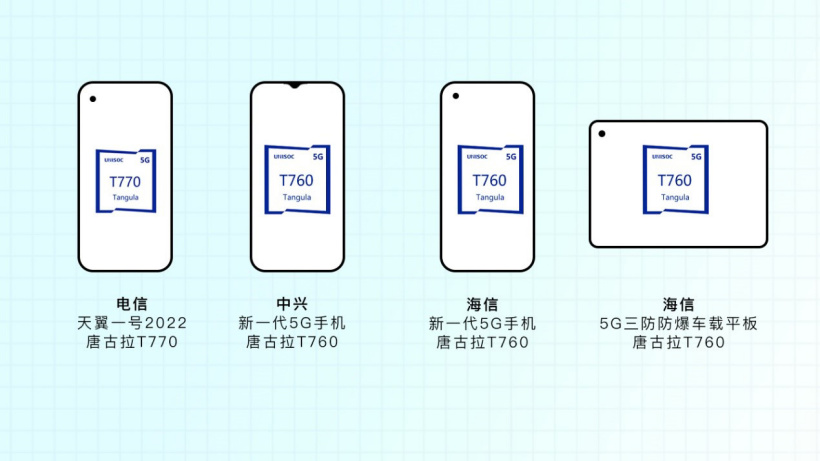 手机CPU天梯图2022年2月最新版来了 你的手机排名高吗？